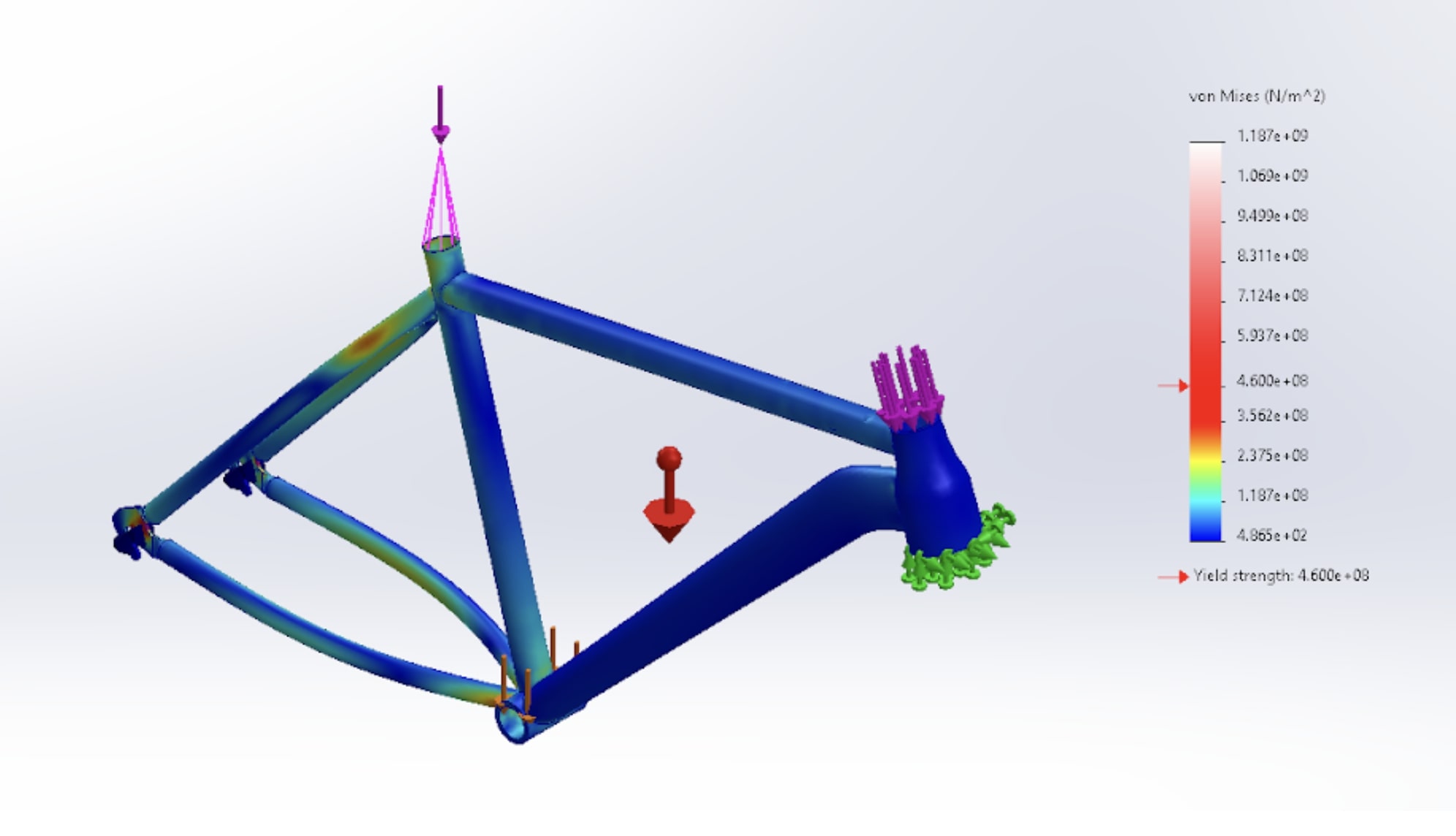 bicycle frame loadings