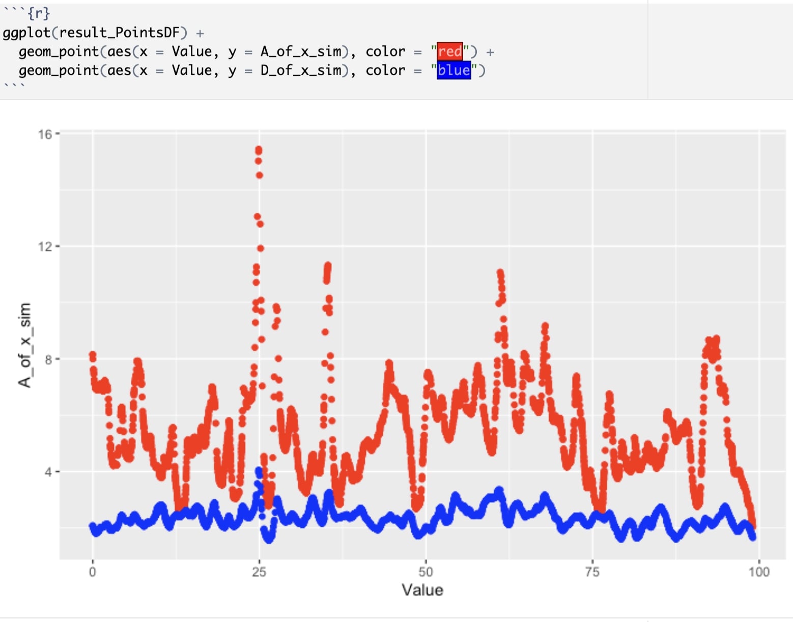 Simulated versus observed series in R