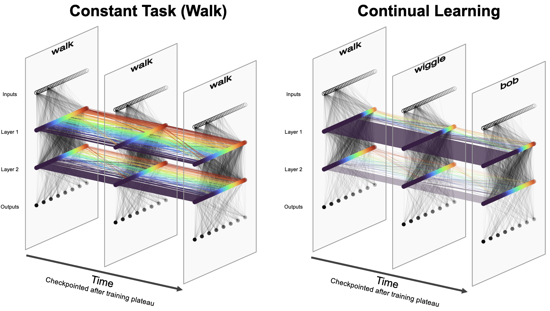 persistent self across behaviors